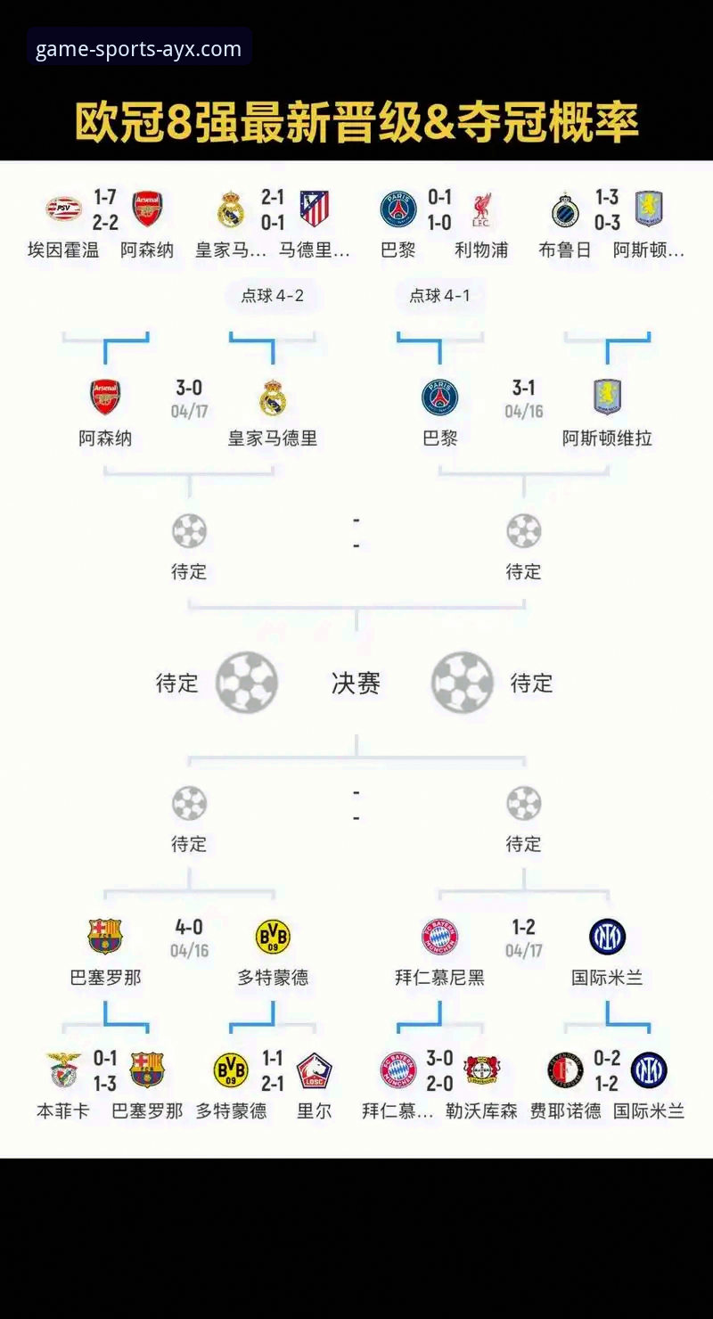 西甲欧冠名额争夺战详解：塞尔塔的欧战之路与2160种可能