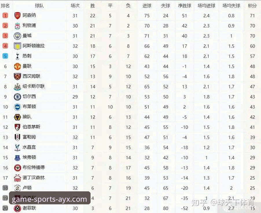 资深用户分享英超5月积分榜深度解析，这些数据背后隐藏的规律你知道吗？