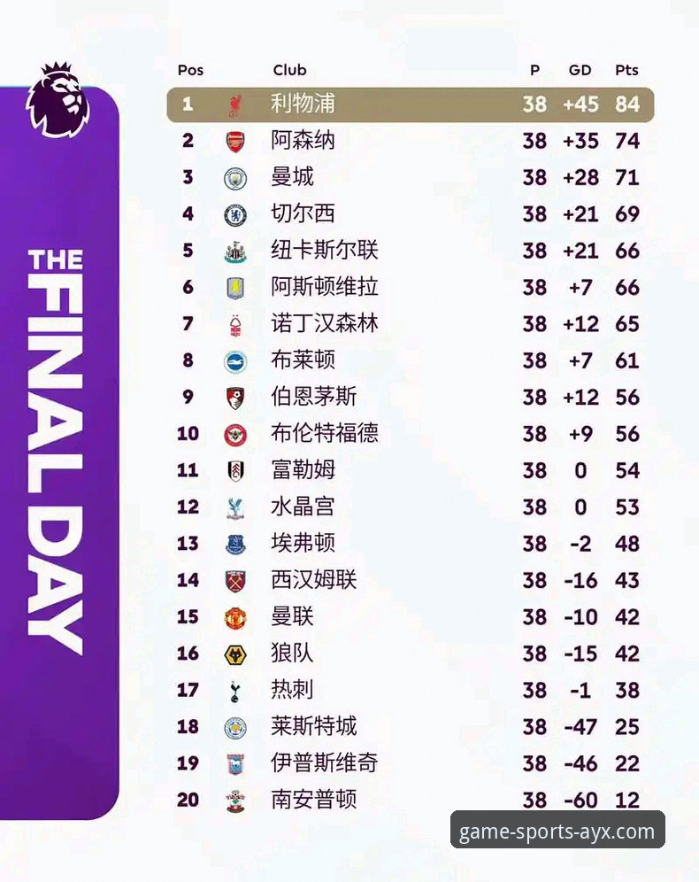资深用户分享英超5月积分榜深度解析，这些数据背后隐藏的规律你知道吗？